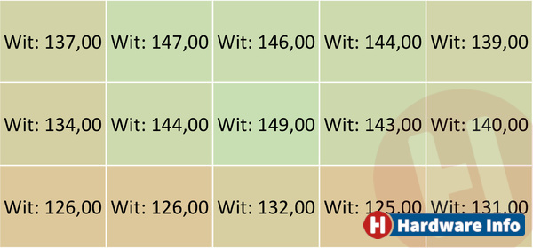 Philips E Line 245E1S