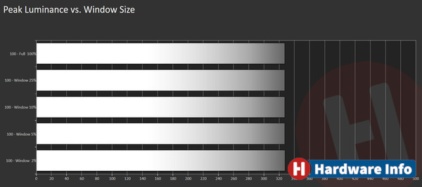 MSI Optix MPG341CQR