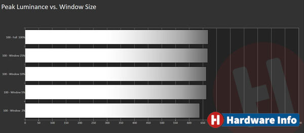 MSI Prestige PS341WU