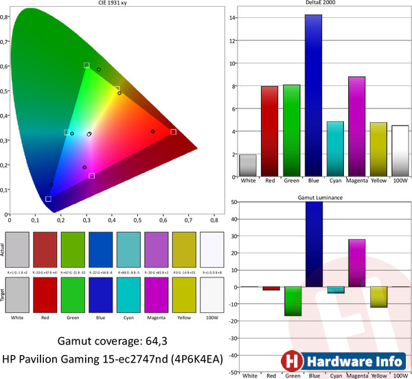 HP Pavilion Gaming 15-ec2747nd (4P6K4EA)
